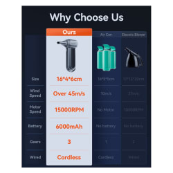 Wolfbox Compressed Air Duster