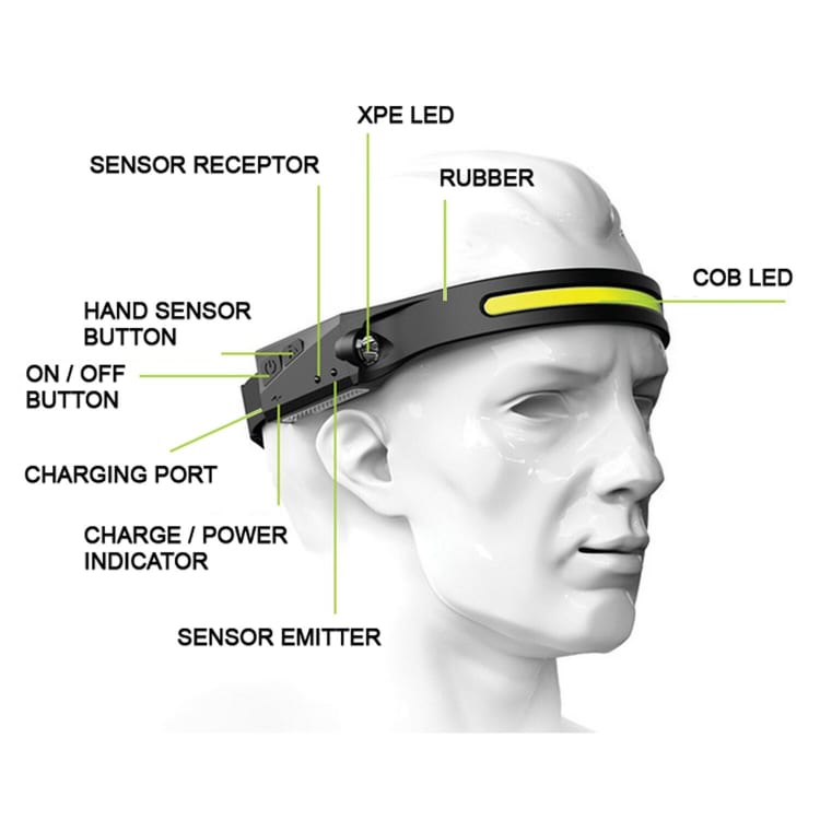 Zartek COB Rechargeable Headlamp - default