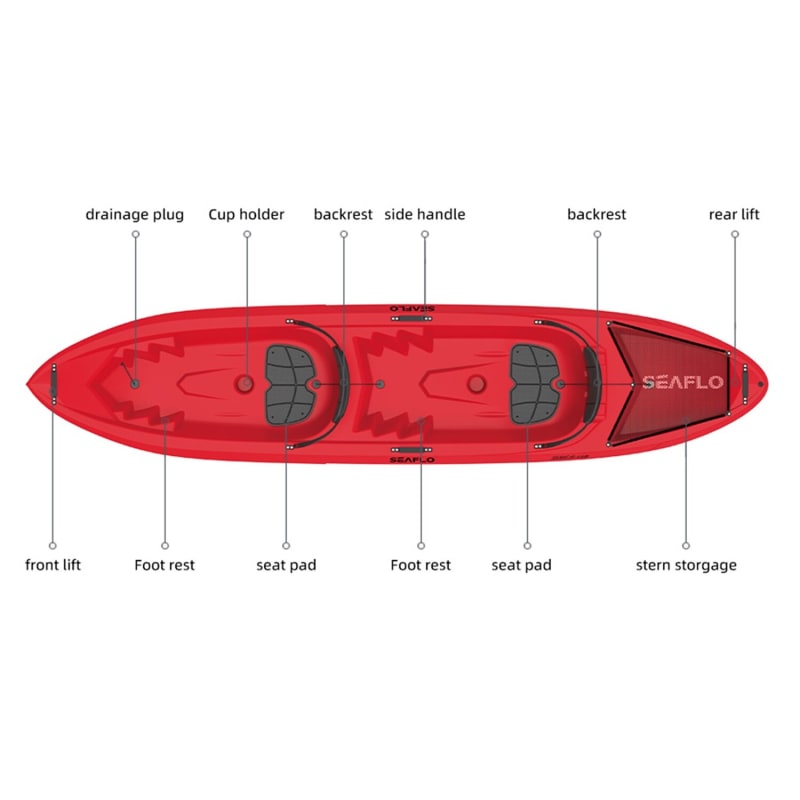Seaflo Double Kayak 1016863 Outdoor Warehouse Kiosk