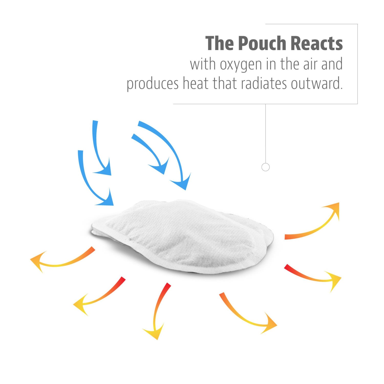 Toe Warmer Outdoor Warehouse