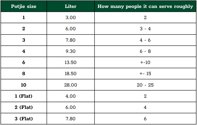 Guide For The Ultimate Potjie