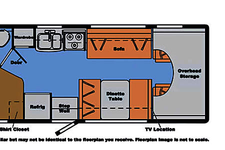 Class C