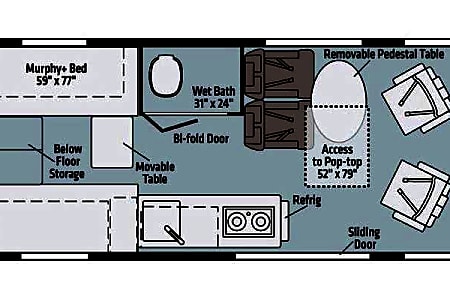 Class B
