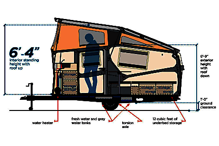 Travel trailer