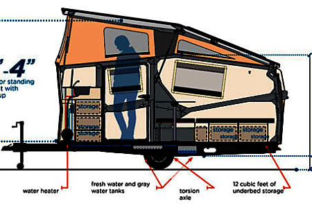 Travel trailer