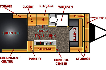 Travel trailer