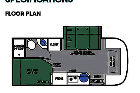Class C
