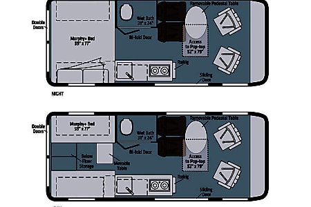 Class B