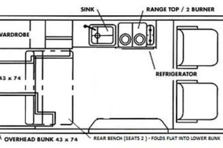 Las VegasRV rentals