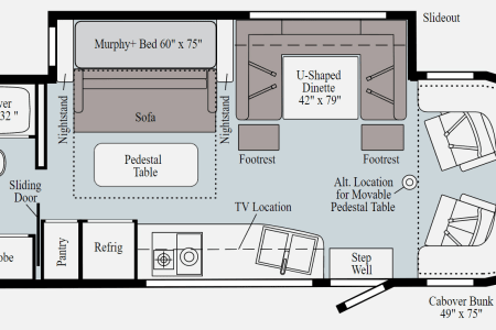 IrmoRV rentals