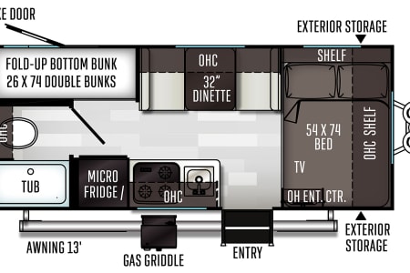 OnalaskaRV rentals