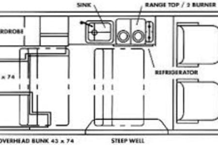 MoabRV rentals