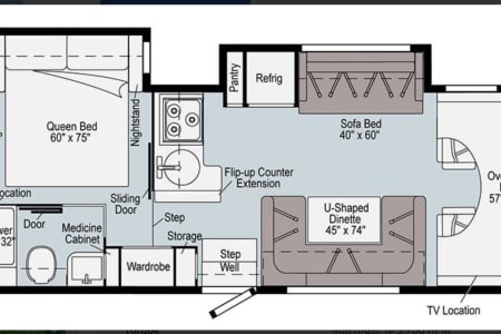 Kansas CityRV rentals