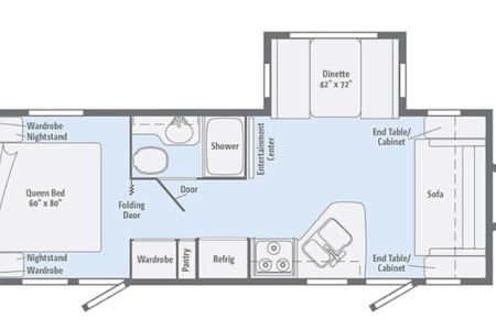 LostDutchmanStatePark Rv Rentals