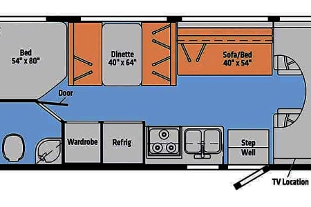 SutherlinRV rentals