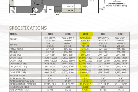 StanwoodRV rentals