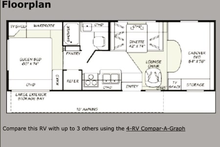 BerkeleyRV rentals