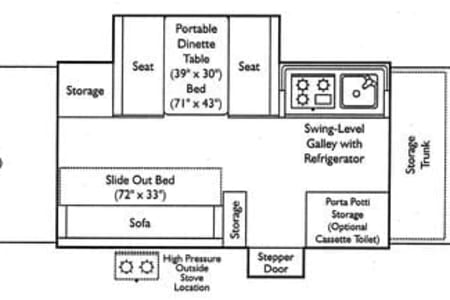 RV Rental san-francisco,California-(CA)