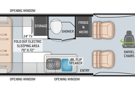 Walnut CreekRV rentals