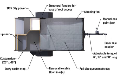 Kansas CityRV rentals