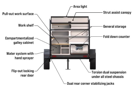 Kansas CityRV rentals