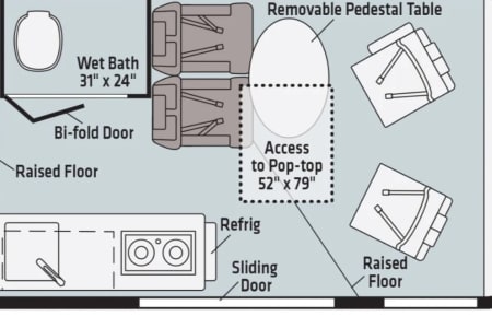 LaytonRV rentals