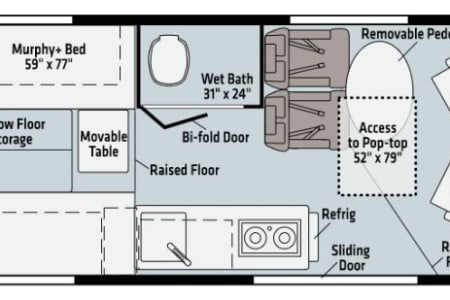 MauldinRV rentals