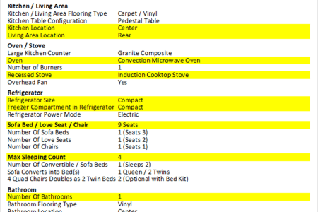 Sandy SpringsRV rentals