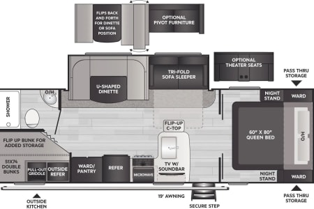 ThreeFlagsRVCampground Rv Rentals