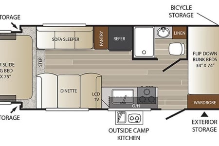 LongmontRV rentals