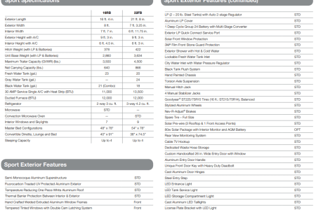 LyndenRV rentals