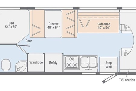 Las VegasRV rentals