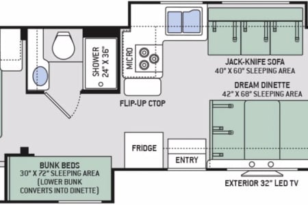 BendRV rentals