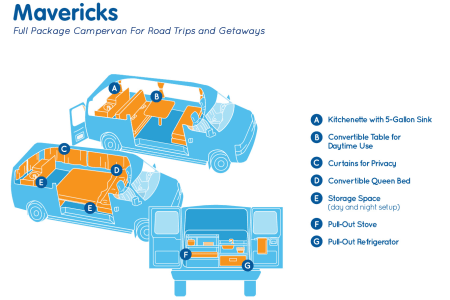 MilpitasRV rentals