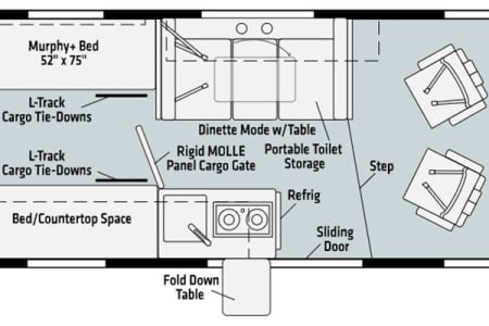 RockwallRV rentals