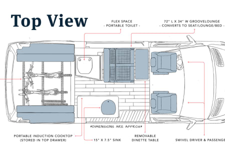 LincolnRV rentals