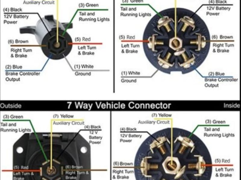 7 Way RV Power Plug Required