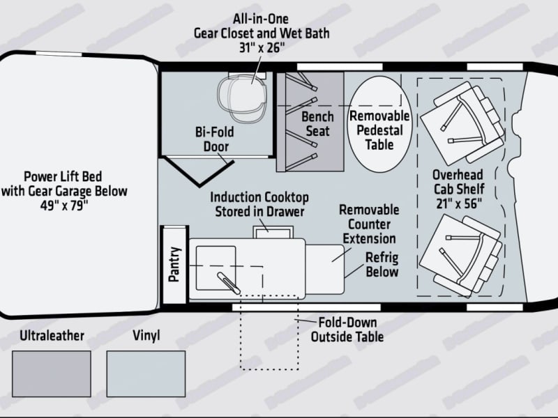 Layout of the Revel