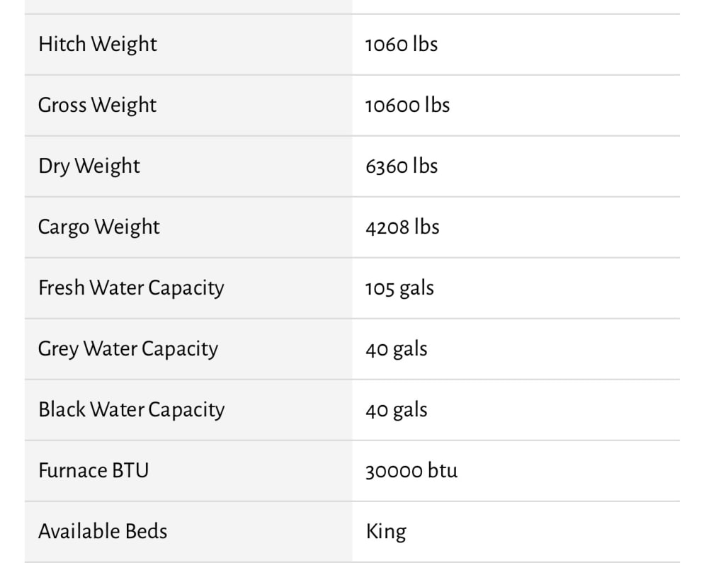 Travel Trailer RV for Rent in gillette, Wyoming