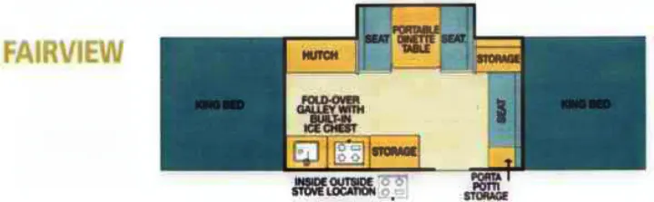 The layout of the trailer. . Coleman Other 2000