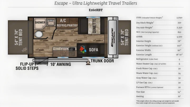 Basic layout. K-Z Manufacturing Escape 2017