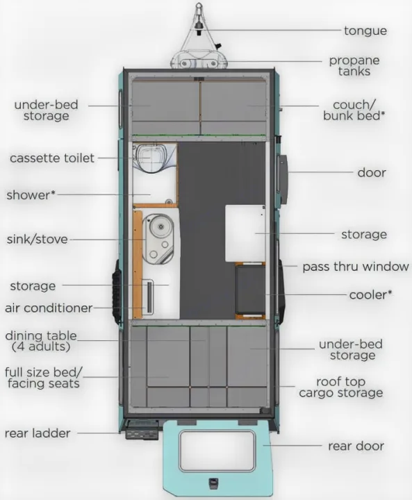 Floor plan of the 2019 TAXA Mantis (TAXA stock photo). TAXA TAXA Trailer 2019