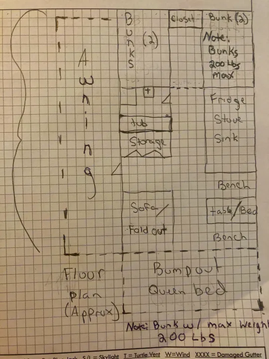 Hand-drawn RV rental floor plan detailing interior layout: bunks, kitchen, fold-out sofa, and queen bed.. Jayco Other 2004
