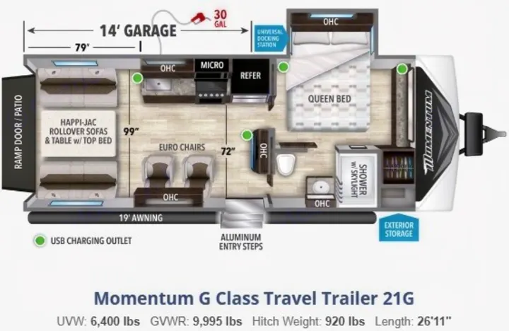 All you need!. Grand Design Momentum 2021