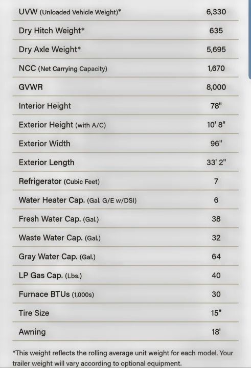 RV rental specifications table: detailed weights, liquid capacities, and dimensions. Plan your trip with these essential vehicle stats.. K-Z Manufacturing Sportsmen 2019