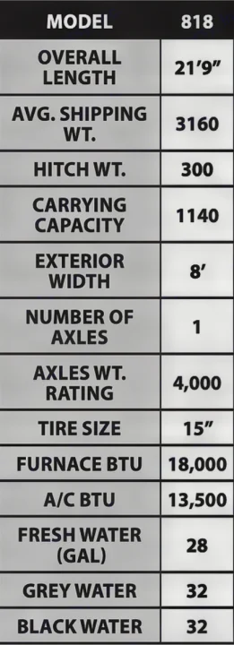 RV rental specs: Model 818's detailed table shows overall length (21'9"), weights, capacity (1140), and water tanks.. Old School 818 2021