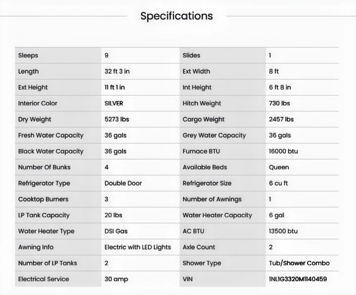 RV rental specifications table displaying capacities, dimensions, weight, water tanks, and BTU ratings.. Gulf Stream Kingsport 2021