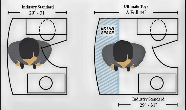 Comparing RV rental interior space: Standard 29-31" design vs. Ultimate Toys' 44" wide layout with extra room.. Ultimate Toys Ultimate Coach 2022