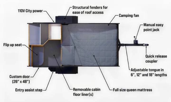 Overhead view of a small RV rental camper layout, showing a queen mattress, flip-up seat, 110V power, and exterior features.. Campinawe Sport 2022