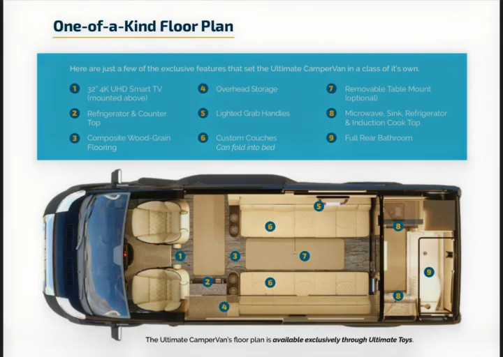 Luxury RV rental floor plan: See the Ultimate CamperVan's unique features like smart TV, full kitchen, and rear bathroom.. Ultimate Toys Ultimate Camper 2023